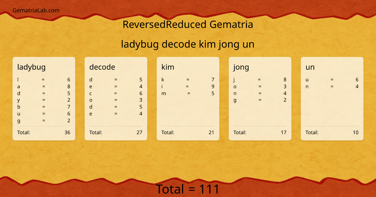 ladybug decode kim jong un in reversedReduced Gematria